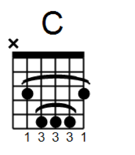 C major barre chord chart, starting on E String